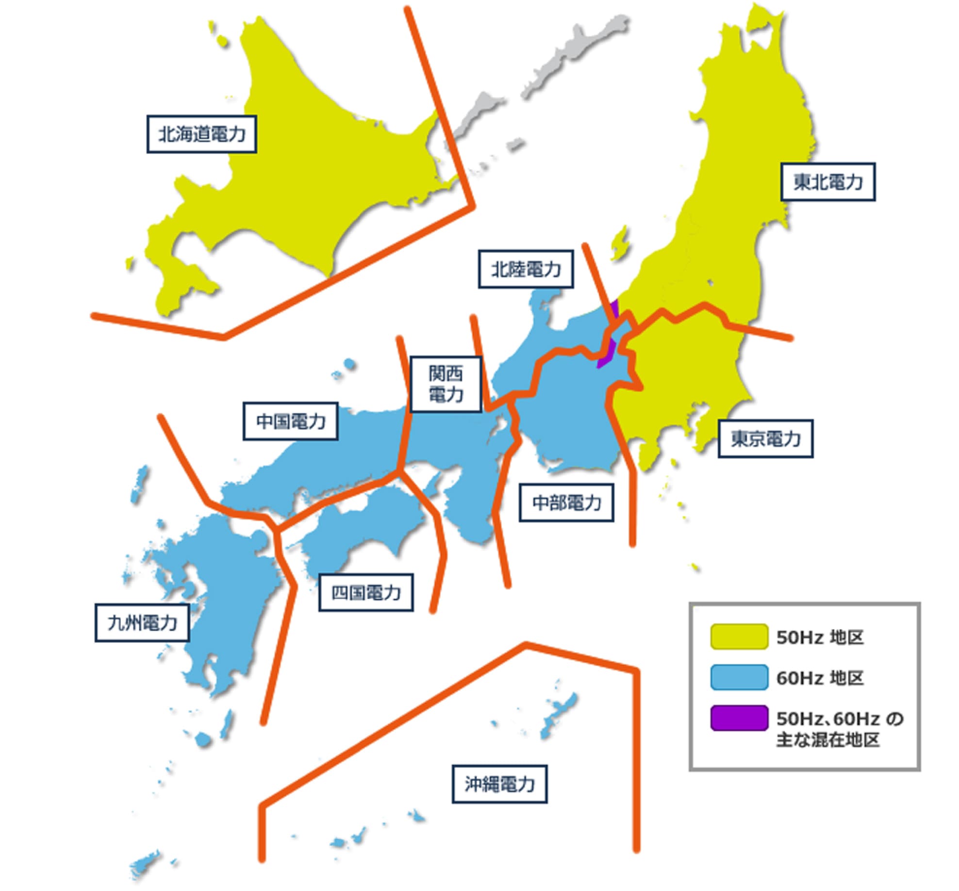 日本の周波数区分